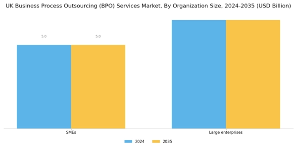 UK Business Process Outsourcing Services Market Segment Image 2