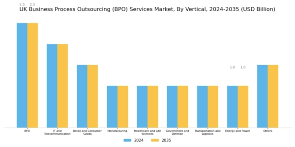 UK Business Process Outsourcing Services Market Segment Image 3