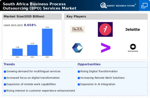 South Africa Business Process Outsourcing Services Market Infographic