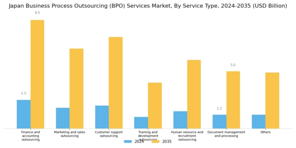 Japan Business Process Outsourcing Services Market Segment Image 0