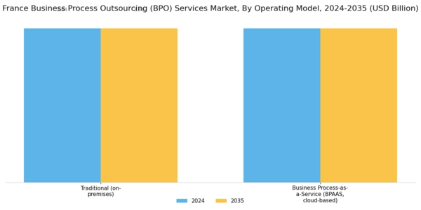 France Business Process Outsourcing Services Market Segment Image 1