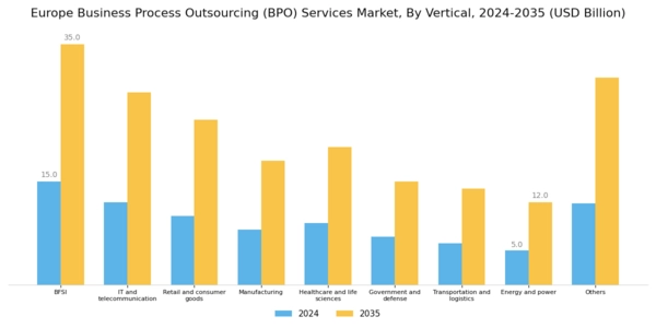 Europe Business Process Outsourcing (BPO) Services Market Segment Image 3