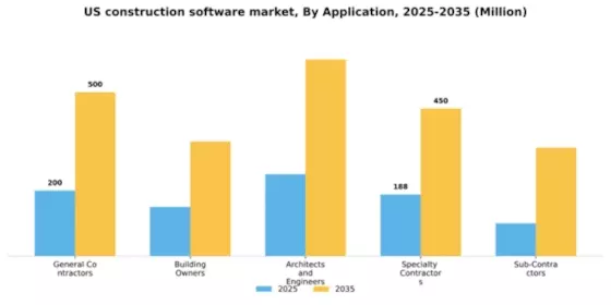 US Construction Software Market  Segment Image 0