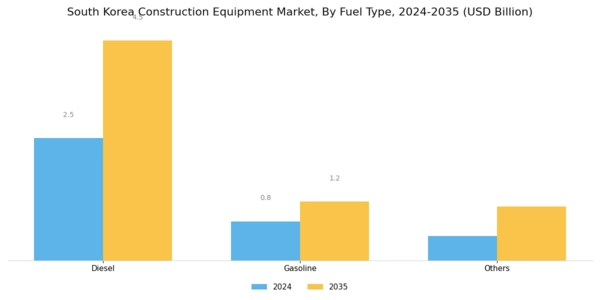 South Korea Construction Equipment Market Segment Image 1