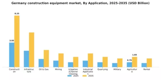 Germany Construction Equipment Market Segment Image 0