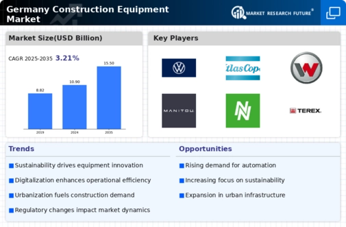 Germany Construction Equipment Market Infographic