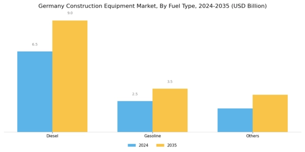 Germany Construction Equipment Market Segment Image 1