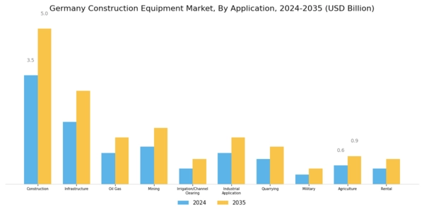 Germany Construction Equipment Market Segment Image 2