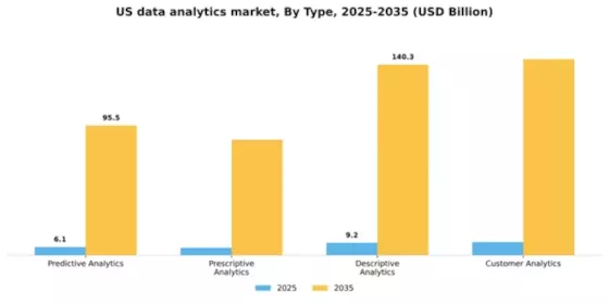 US Data Analytics Market
 Segment Image 3