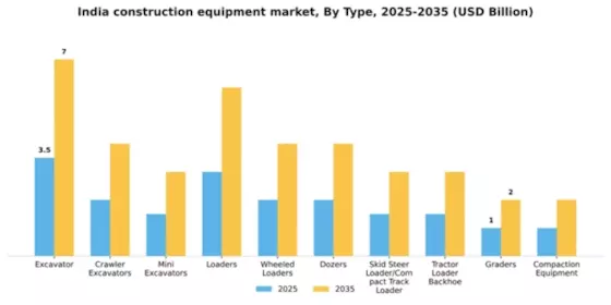 India Construction Equipment Market Segment Image 2