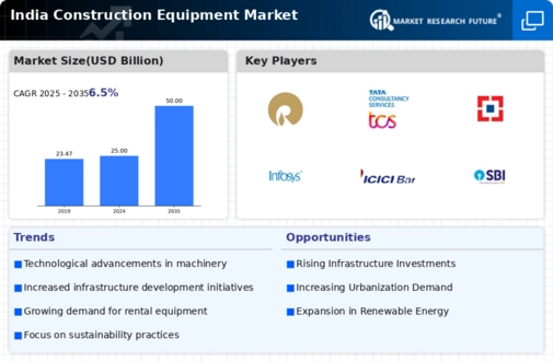 India Construction Equipment Market Infographic