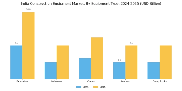 India Construction Equipment Market Segment Image 1