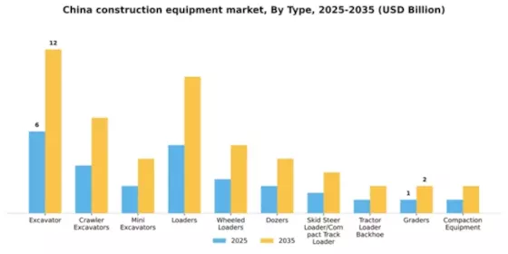 China Construction Equipment Market Segment Image 2