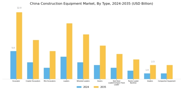 China Construction Equipment Market Segment Image 0