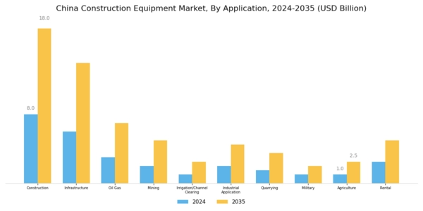 China Construction Equipment Market Segment Image 2