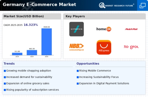 Germany E Commerce Market Infographic