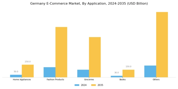 Germany E Commerce Market Segment Image 1