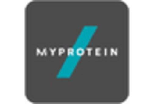 Germany E Commerce Market key player