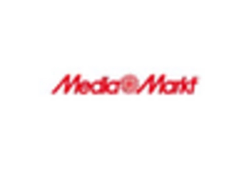 Germany E Commerce Market key player