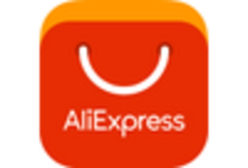 Germany E Commerce Market key player