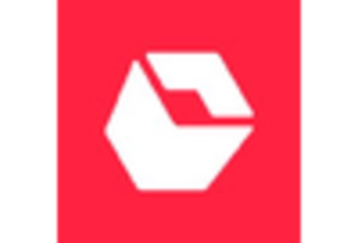 India E Commerce Market key player