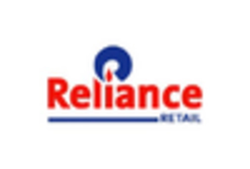 India E Commerce Market key player