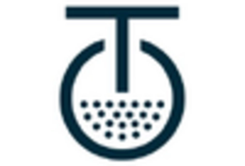 Italy E Commerce Market key player