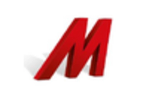 Italy E Commerce Market key player