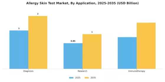 Allergy Skin Test Market Segment Image 1