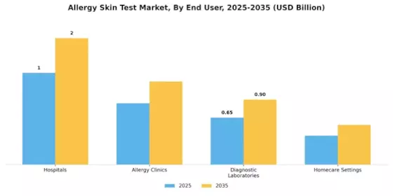 Allergy Skin Test Market Segment Image 2