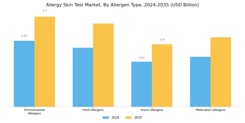 Allergy Skin Test Market Segment Image 1