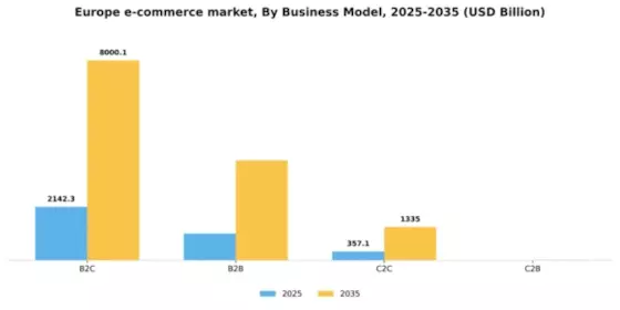 Europe E Commerce Market Segment Image 0