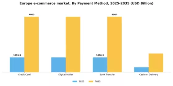 Europe E Commerce Market Segment Image 2