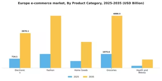 Europe E Commerce Market Segment Image 3