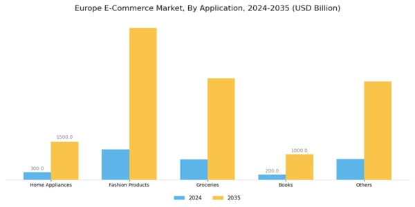 Europe E Commerce Market Segment Image 1