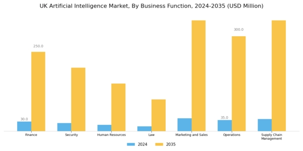 UK Artificial Intelligence Market Segment Image 2