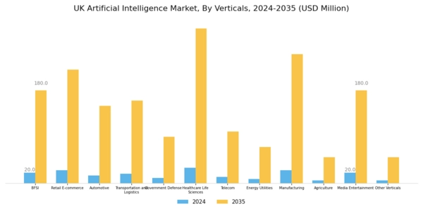 UK Artificial Intelligence Market Segment Image 3