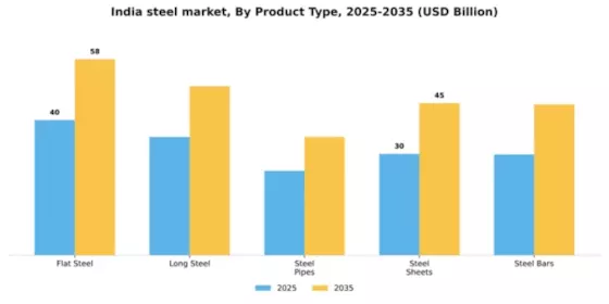 India Steel Market Segment Image 2