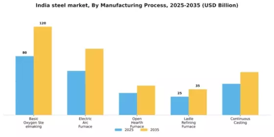 India Steel Market Segment Image 2