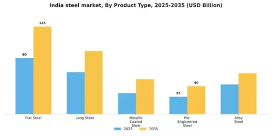 India Steel Market Segment Image 3