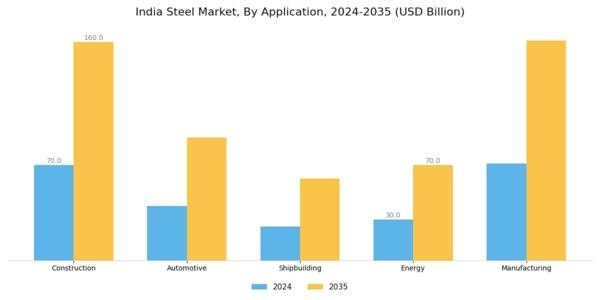 India Steel Market Segment Image 0
