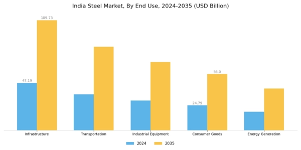 India Steel Market Segment Image 1