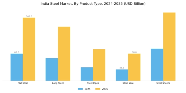 India Steel Market Segment Image 2