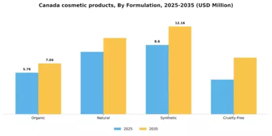 Canada Cosmetic Products Market Segment Image 1