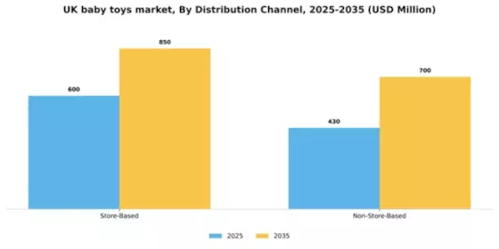 UK Baby Toys Market Segment Image 0
