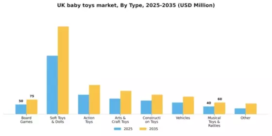 UK Baby Toys Market Segment Image 2