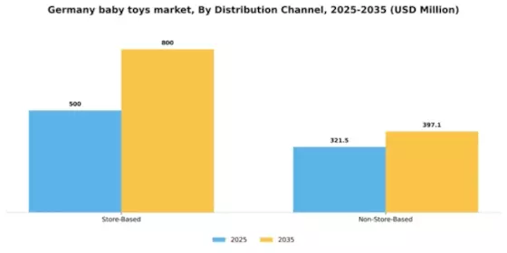 Germany Baby Toys Market Segment Image 0
