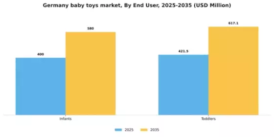 Germany Baby Toys Market Segment Image 1