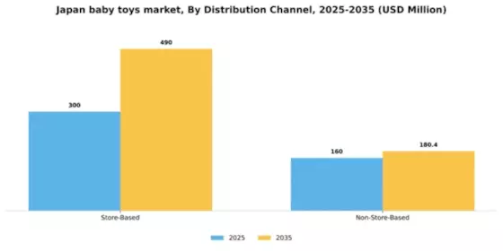 Japan Baby Toys Market Segment Image 0