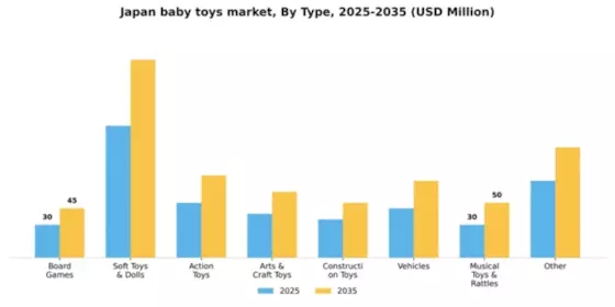Japan Baby Toys Market Segment Image 2